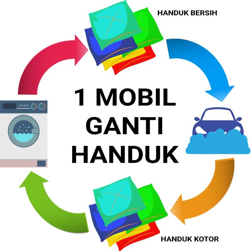 cuci mobil 1 handuk 1 mobil